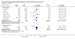 Analysis 6.1