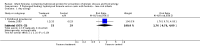 Analysis 5.1