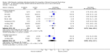 Analysis 13.1