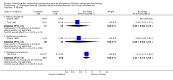 Analysis 13.4