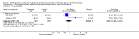 Analysis 7.5