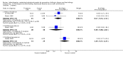 Analysis 10.2