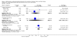 Analysis 4.4