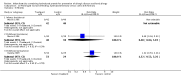 Analysis 10.4