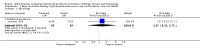 Analysis 2.1