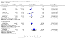 Analysis 4.1