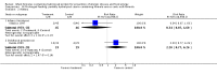 Analysis 14.2
