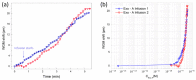 Figure 27