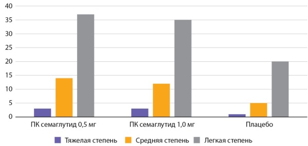graphic file with name problendo-69-13197-g002.jpg