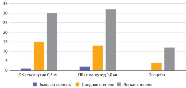 graphic file with name problendo-69-13197-g001.jpg