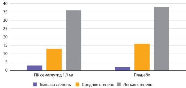 graphic file with name problendo-69-13197-g005.jpg