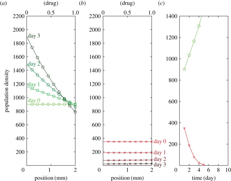 Figure 3.