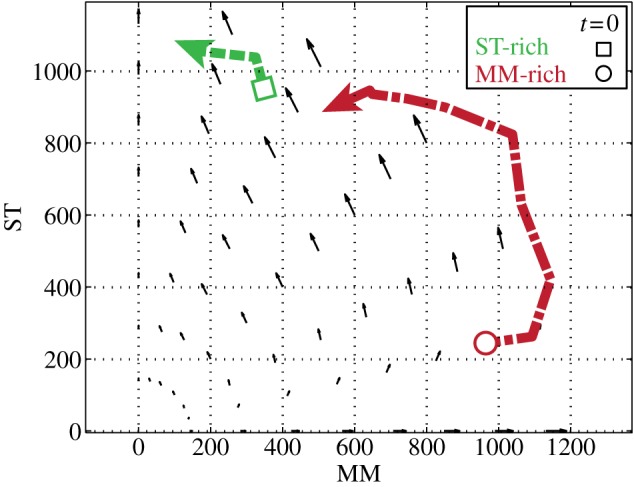 Figure 2.