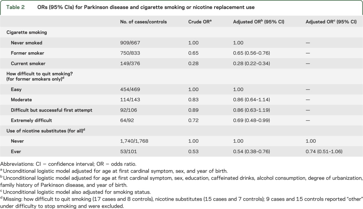 graphic file with name NEUROLOGY2013560276TT2.jpg