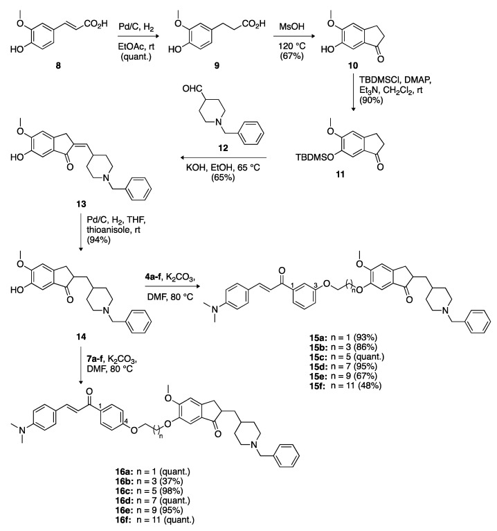 Scheme 2