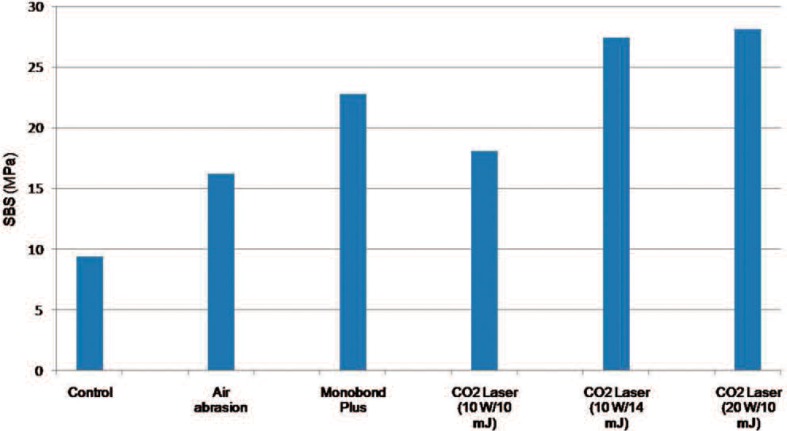 Fig. 2: