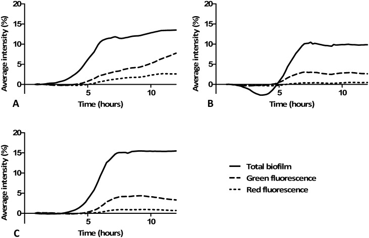 Fig 4