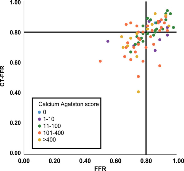 Figure 6: