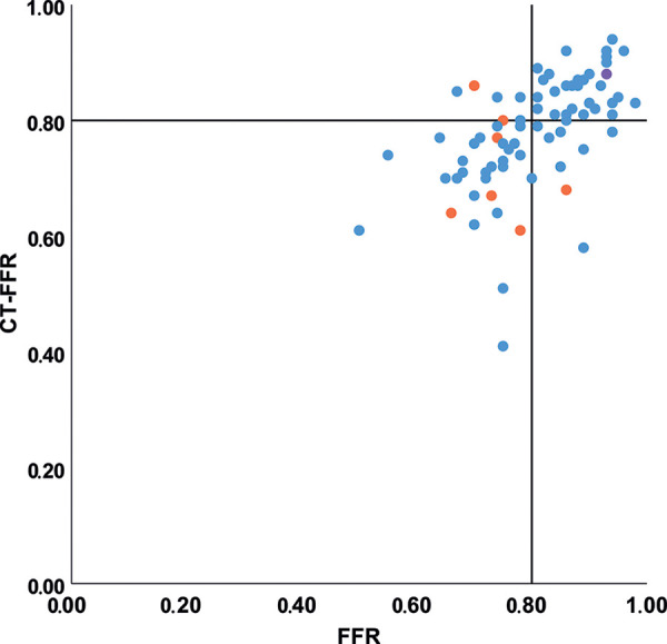 Figure 4: