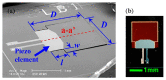 Figure 28