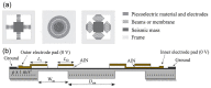 Figure 25