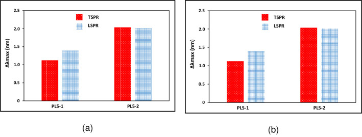 Fig 10