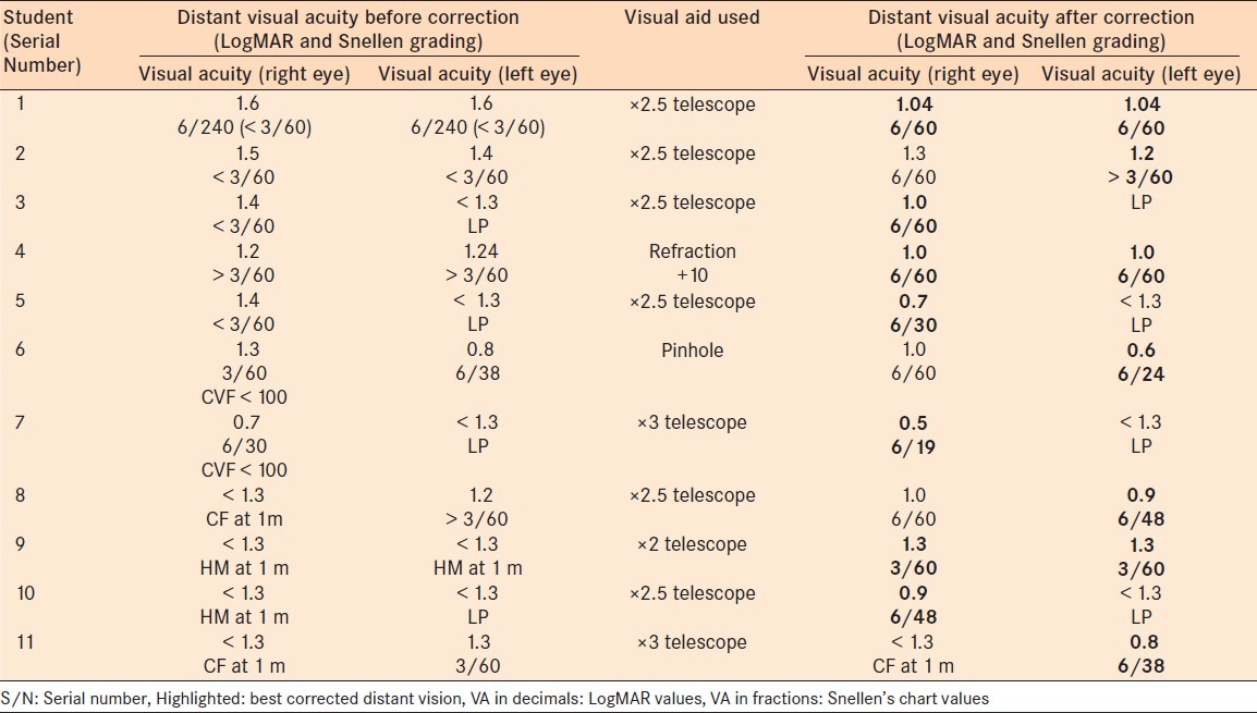 graphic file with name MEAJO-19-382-g010.jpg