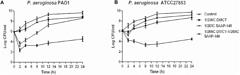 FIGURE 3