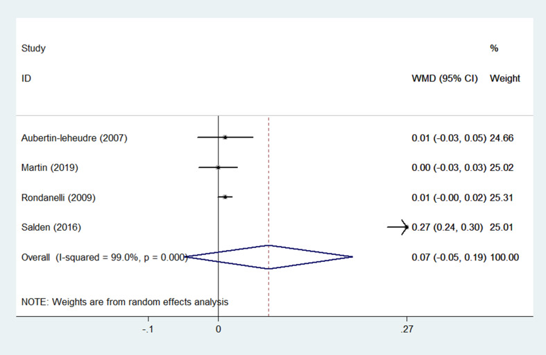 Figure 4