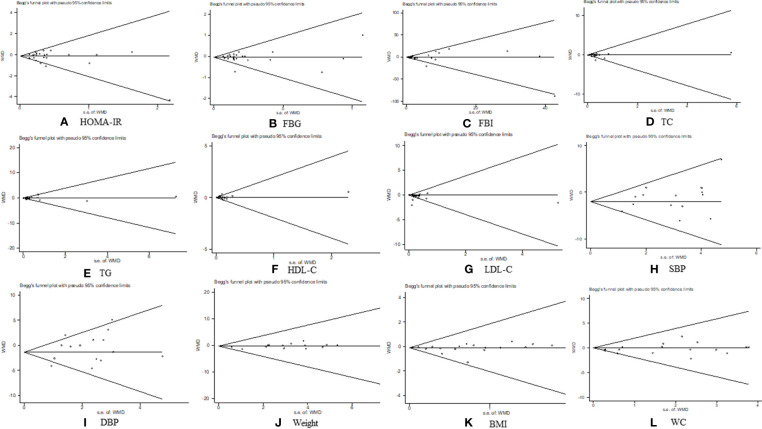 Figure 11