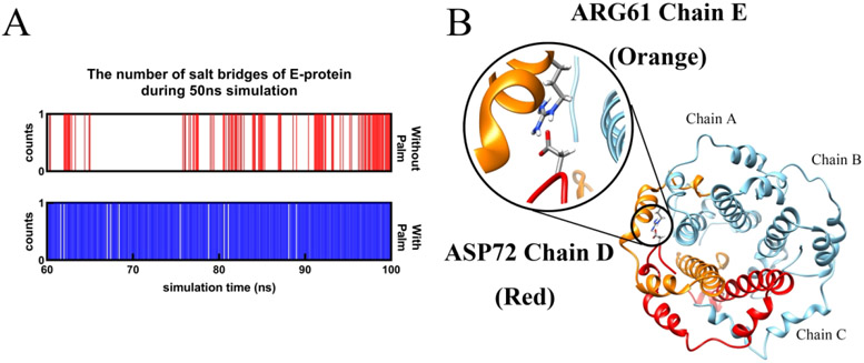 Figure 4: