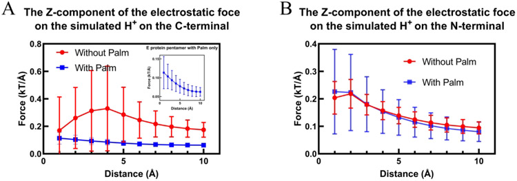 Figure 7: