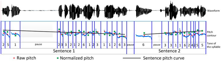 Fig. 3