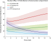 Figure 6—figure supplement 2.