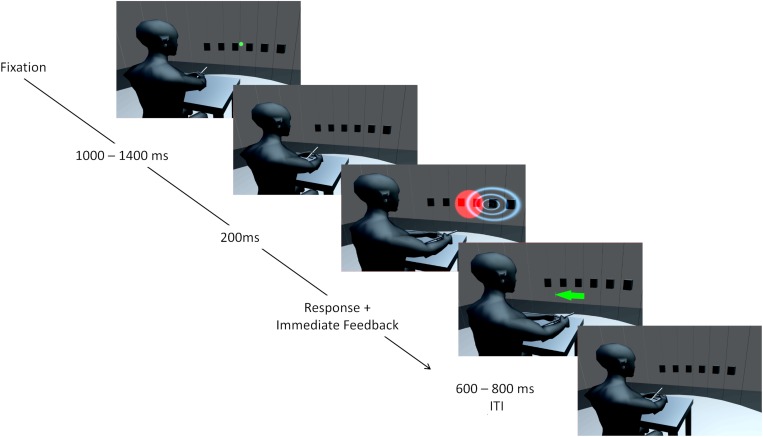 FIGURE 1