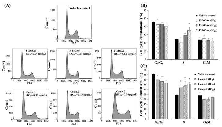 Figure 11