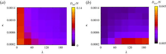 Figure 10.