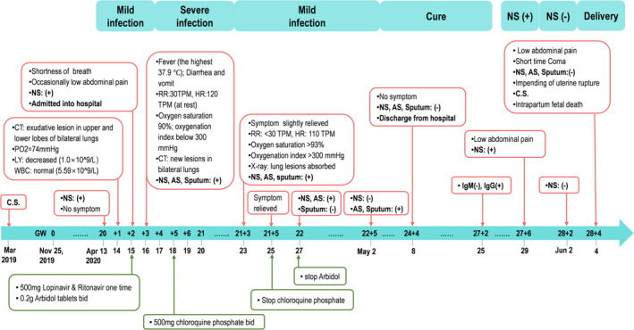 FIGURE 1