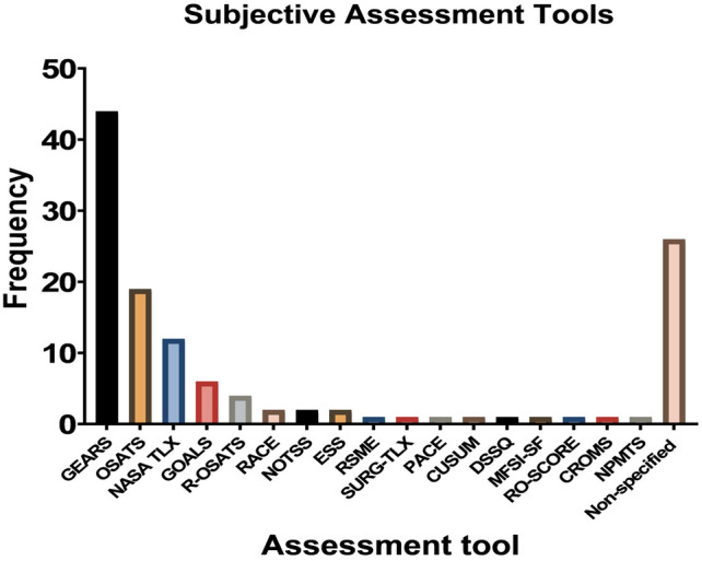 Fig. 3