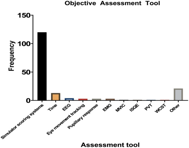 Fig. 4