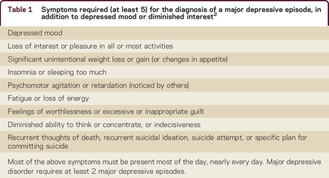 graphic file with name NEURCLINPRACT2016019976TT1.jpg