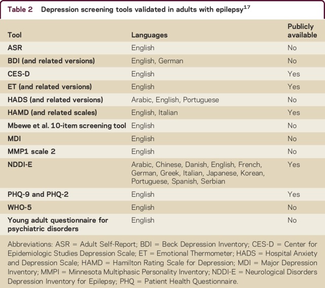 graphic file with name NEURCLINPRACT2016019976TT2.jpg