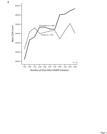 FIGURE 1—