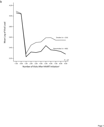 FIGURE 1—