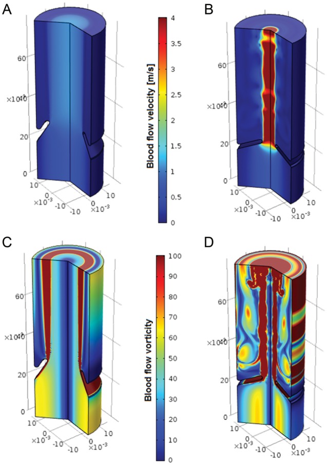 Figure 2.