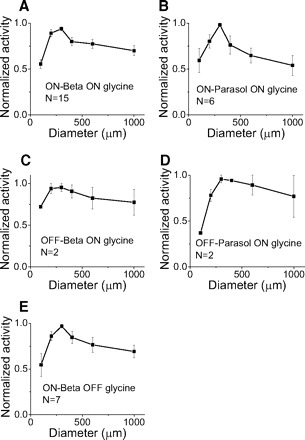 Fig. 7.