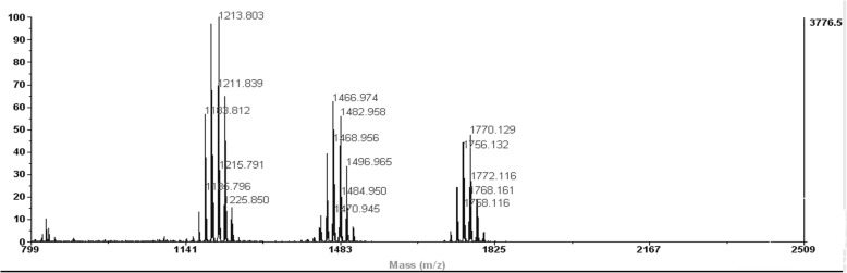 Fig. 3