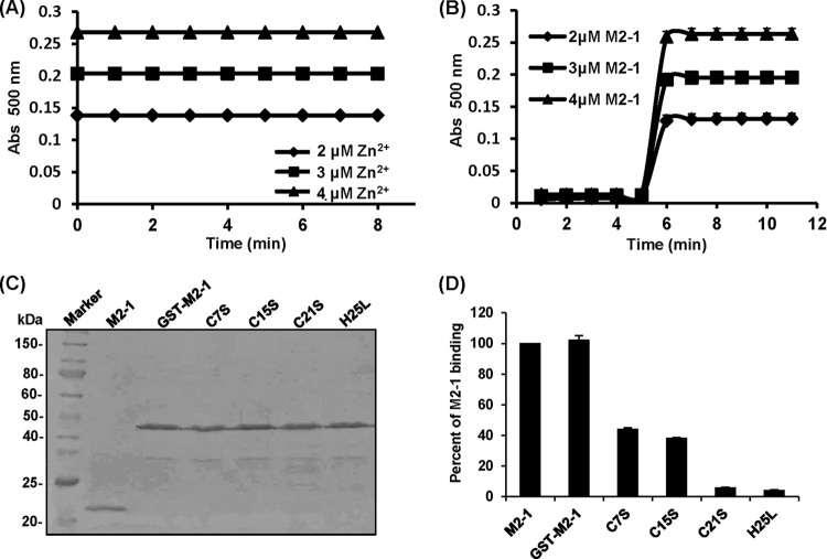 FIG 3