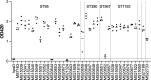 Figure 1—figure supplement 4.