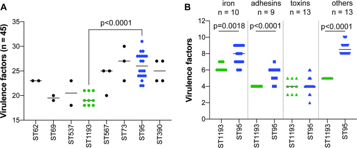 Figure 1—figure supplement 3.